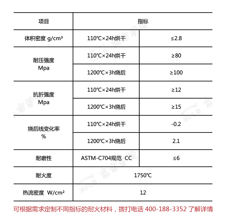 高強抗結(jié)皮碳化硅澆注料理化指標(biāo)