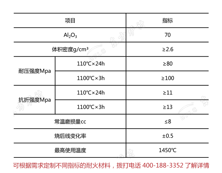 熔融石英耐火澆注料理化指標(biāo)