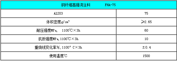 鋼纖維澆注料理化指標(biāo)