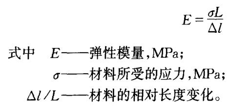 耐火澆注料的彈性模量代表什么？