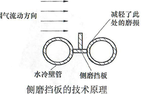 鍋爐爐膛頂部磨損解決方案