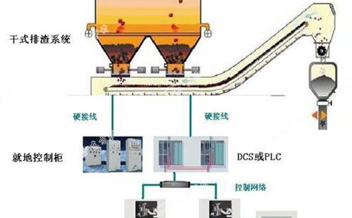 滾筒冷渣器排渣