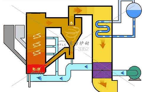 循環(huán)流化床鍋爐用耐火澆注料價格增張趨勢