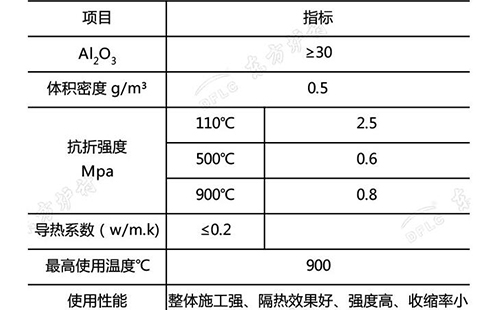 珍珠巖輕質(zhì)保溫澆注料的理化指標(biāo)